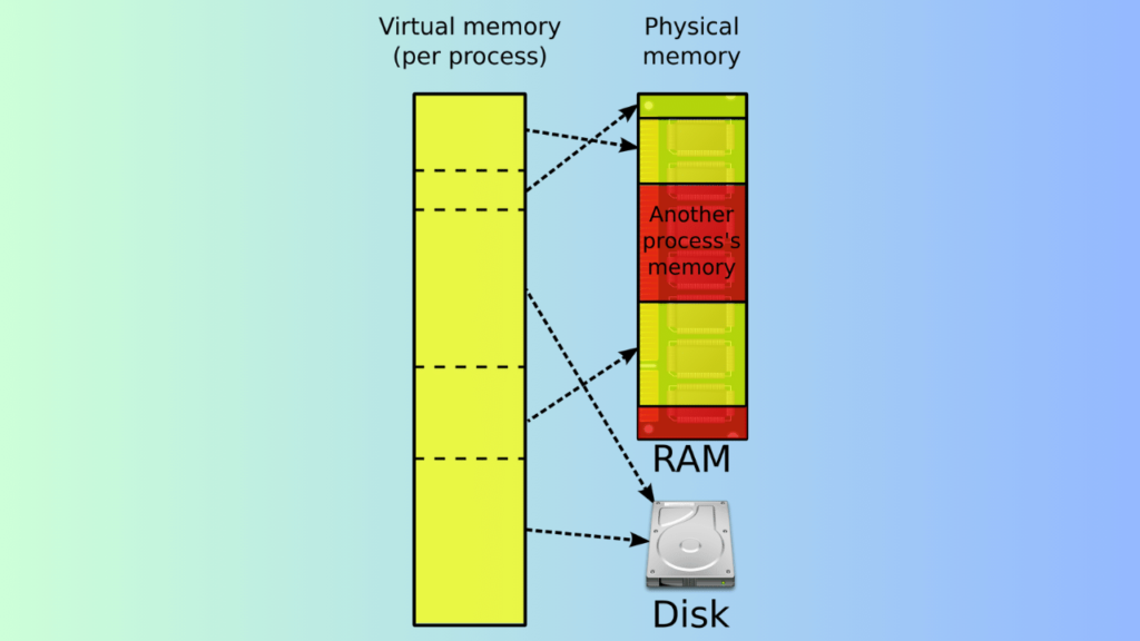 Virtual Memory